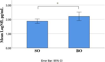 Neurofilament Light Chain and Intermediate HTT Alleles as Combined Biomarkers in Italian ALS Patients